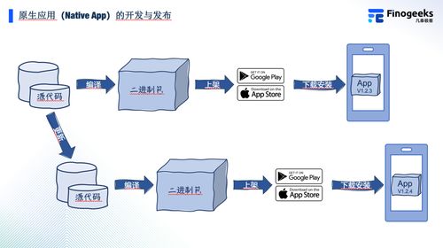 一文讀懂原生應(yīng)用與混合應(yīng)用 計算機軟硬件技術(shù)開發(fā)視角