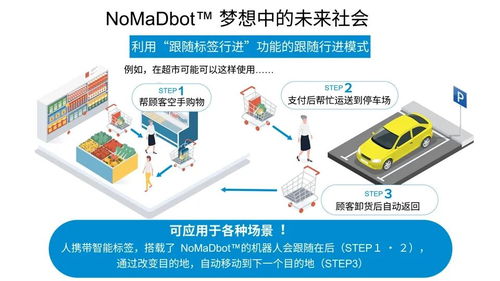 從ROHM到NomadBot 機器人移動技術(shù)的硬件與軟件協(xié)同開發(fā)新篇章