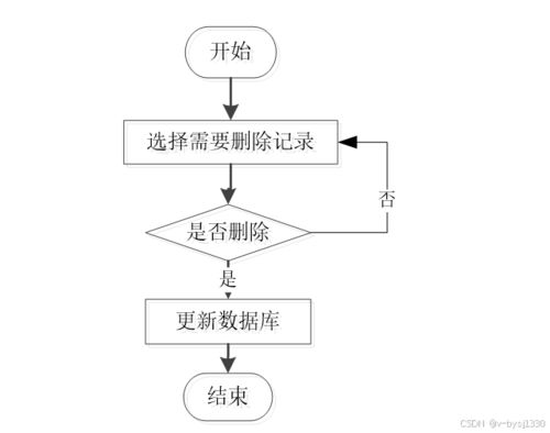 Node.js精品課程網站的設計與實現 計算機畢業設計源碼27724解析與技術開發探討