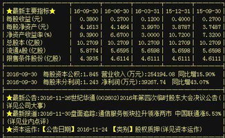 世紀(jì)華通 重組賦能下的“妖股”潛質(zhì)，利潤暴增背后的軟硬件技術(shù)藍(lán)圖